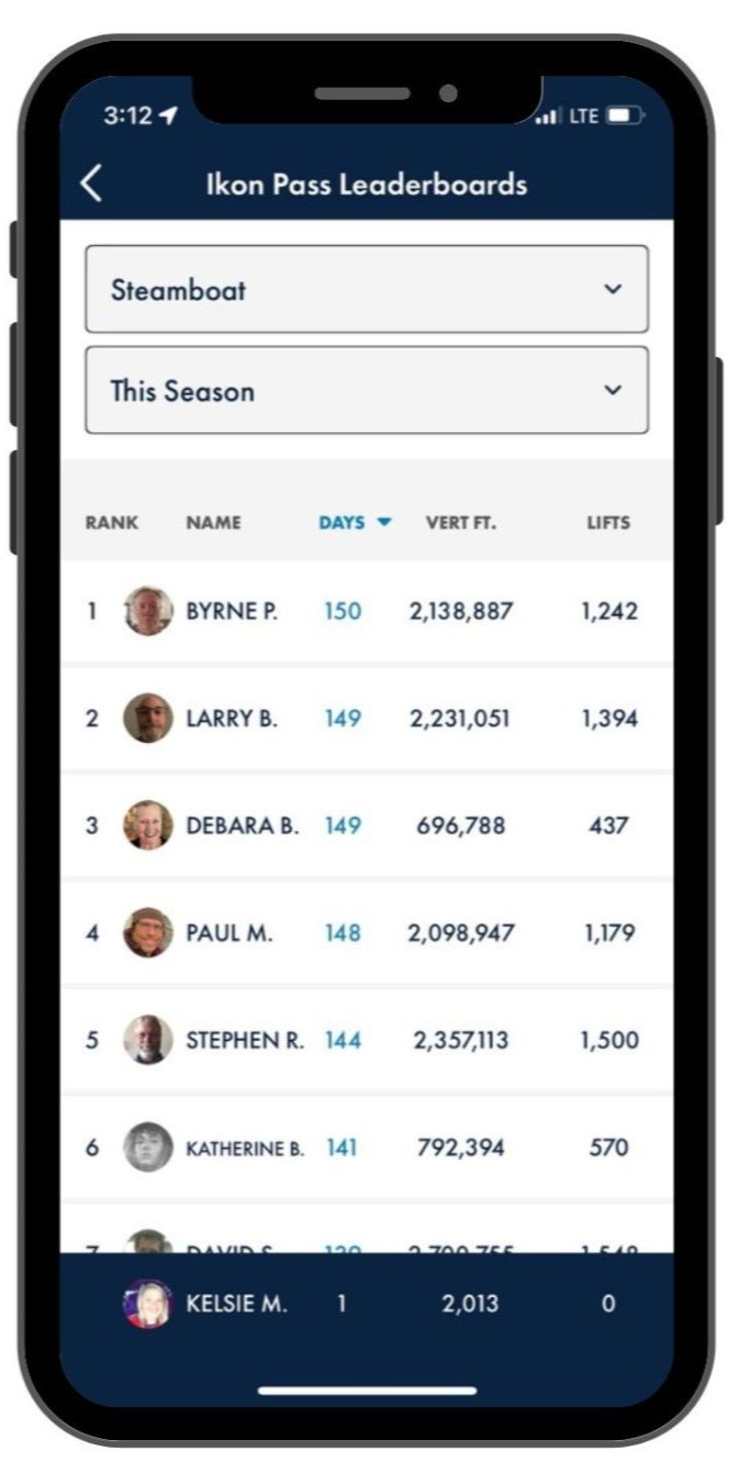 Leaaderboard on Ikon Pass app.