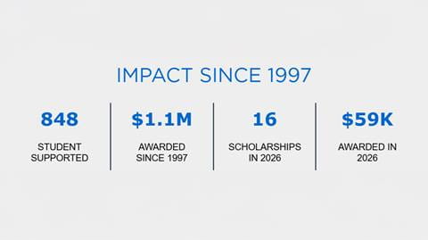 Impact of scholarship money donated to Yampa Valley Students from Steamboat Resort.