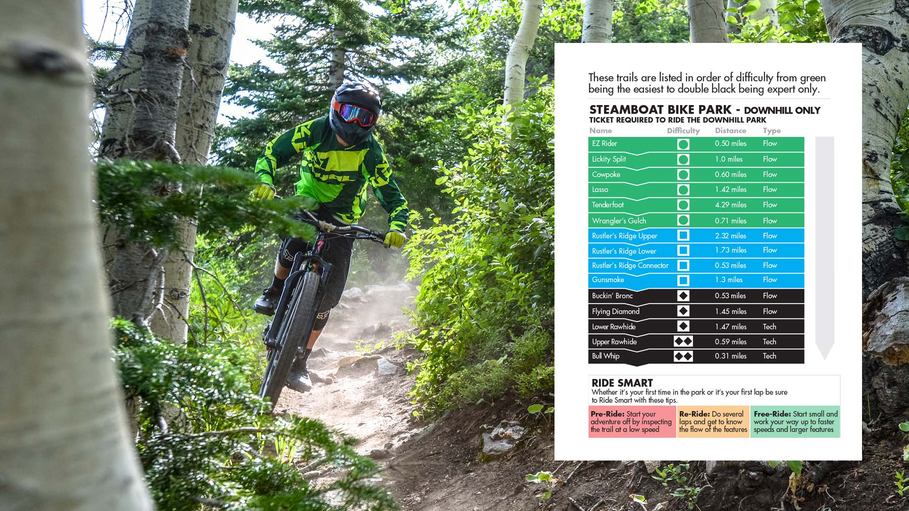 https://www.steamboat.com/-/media/steamboat/summer-images/2018-bike-park-page/desktop/downhillprogression.ashx?h=1012&w=1800&hash=6F7E8AAD6F5E0E11831B197D17F26A3E